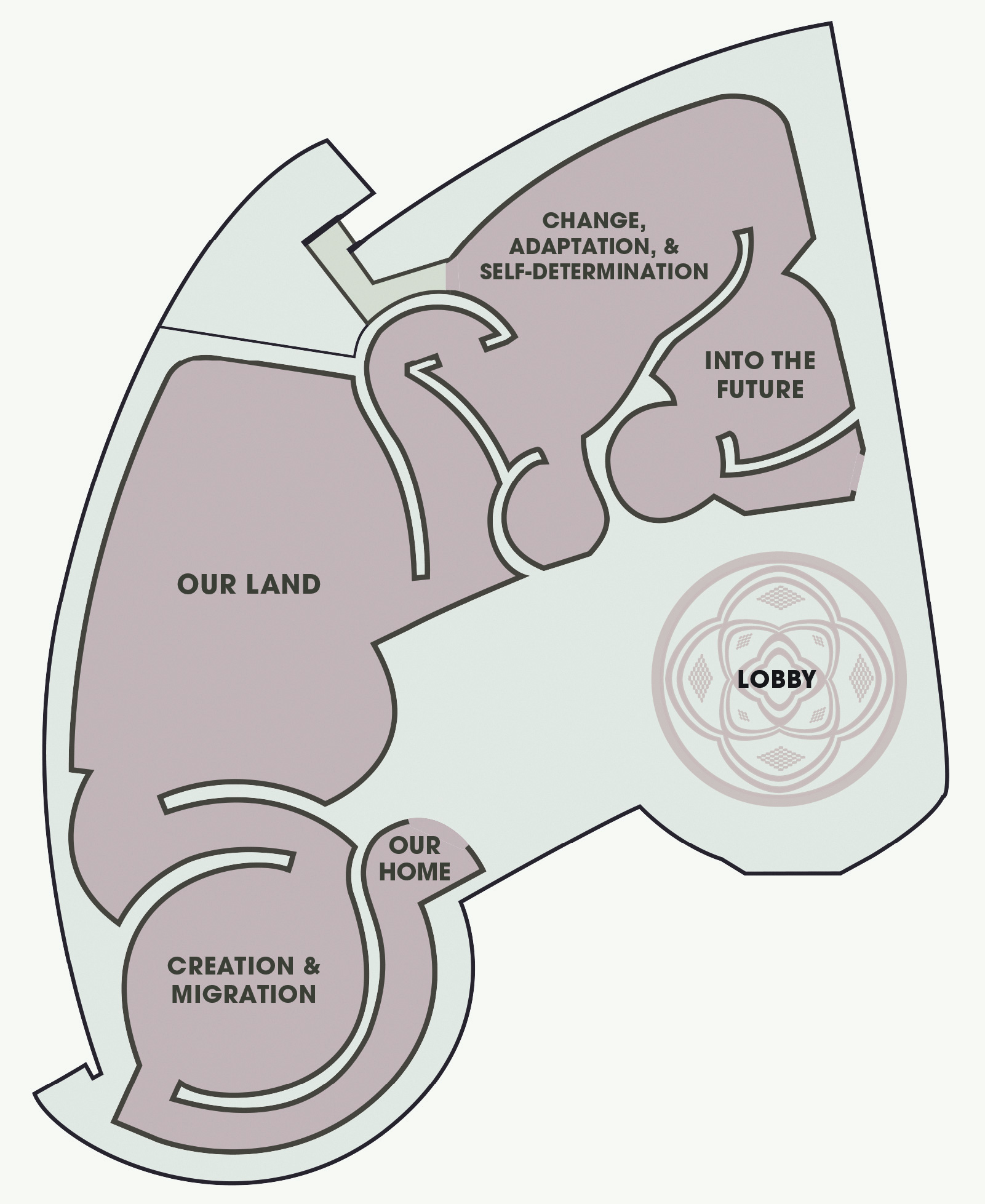 Agua Caliente Cultural Museum Permanent Gallery Floor Plan