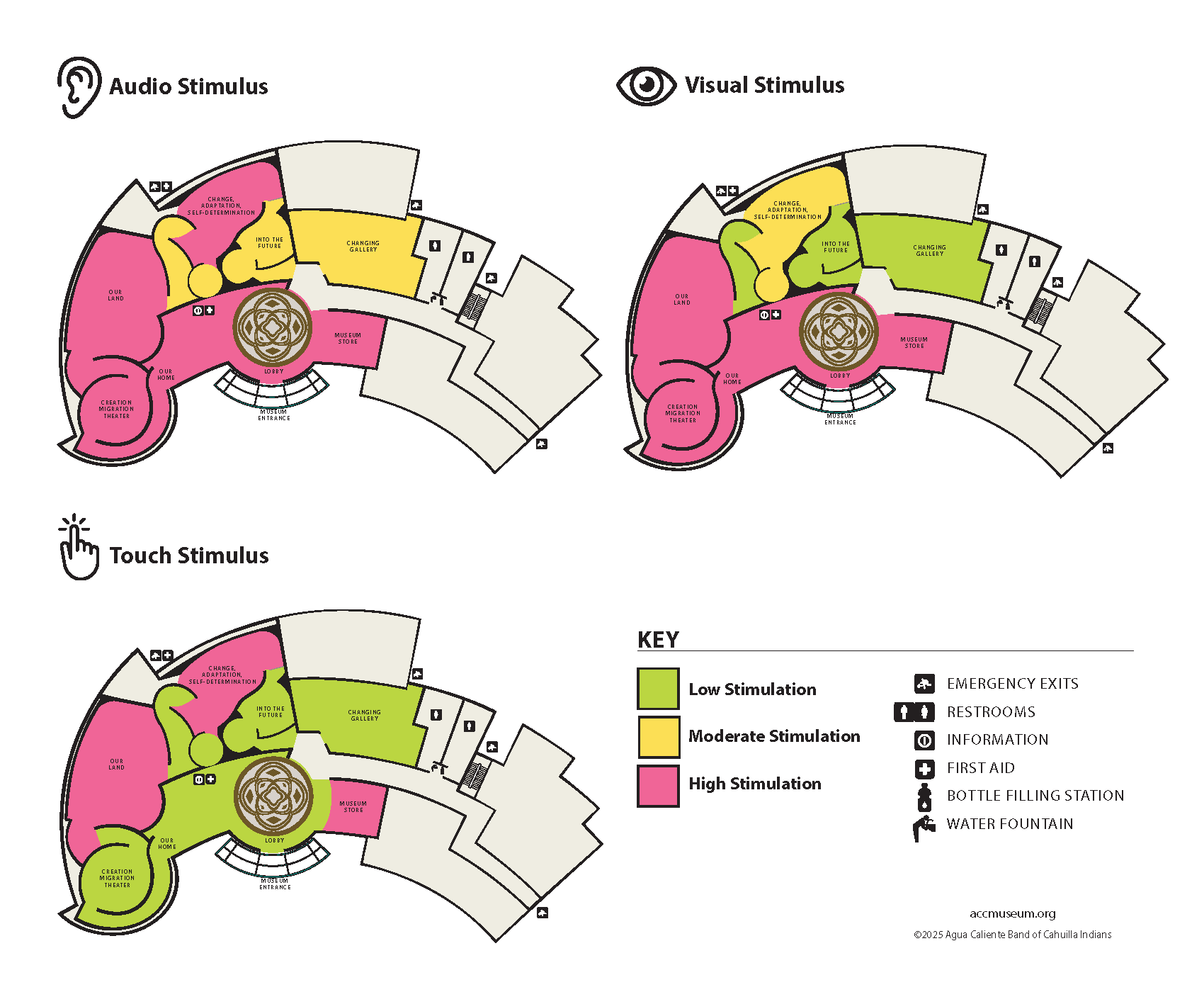 Agua Caliente Cultural Museum Permanent Gallery Floor Plan